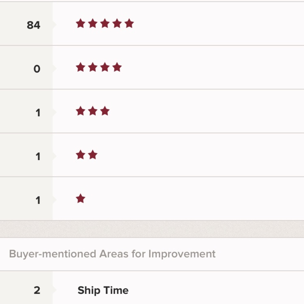 Be A Trustworthy & Transparent Seller!